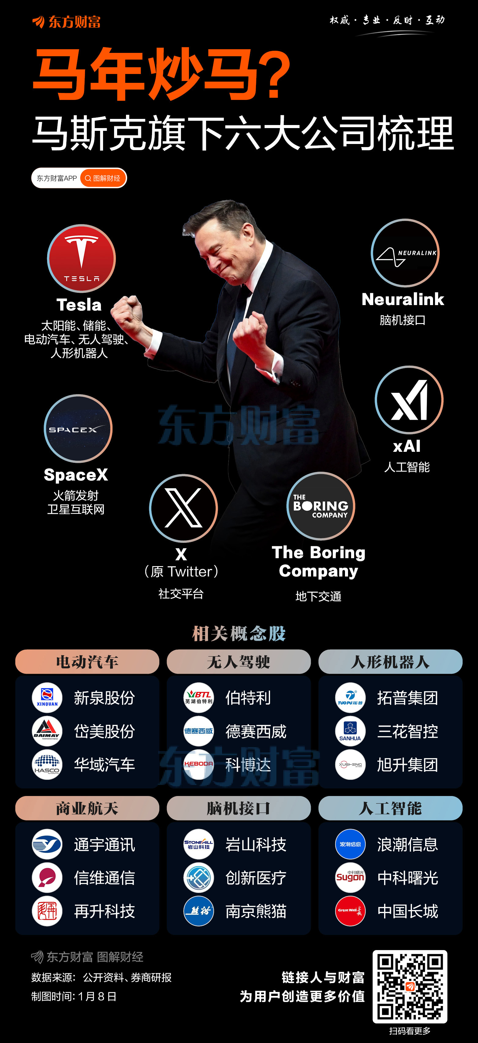 马斯克重大宣布!特斯拉将重启超级计算机项目Dojo 3的开发 马斯克重大宣布!特斯拉将重启超级计算机项目Dojo 3的开发