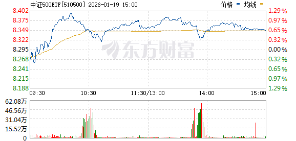 宽基ETF再度放量!新发基金频现提前结募 宽基ETF再度放量!新发基金频现提前结募