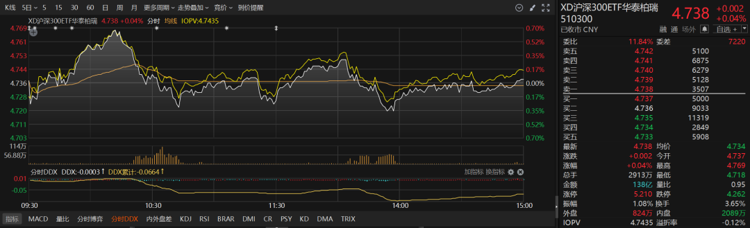 宽基ETF再度放量!新发基金频现提前结募 宽基ETF再度放量!新发基金频现提前结募