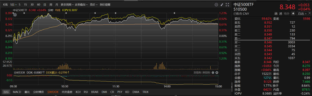 宽基ETF再度放量!新发基金频现提前结募 宽基ETF再度放量!新发基金频现提前结募