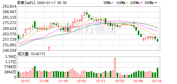 苹果iPhone出货量Q4登顶中国市场 内存暴涨成今年关键变量 苹果iPhone出货量Q4登顶中国市场 内存暴涨成今年关键变量
