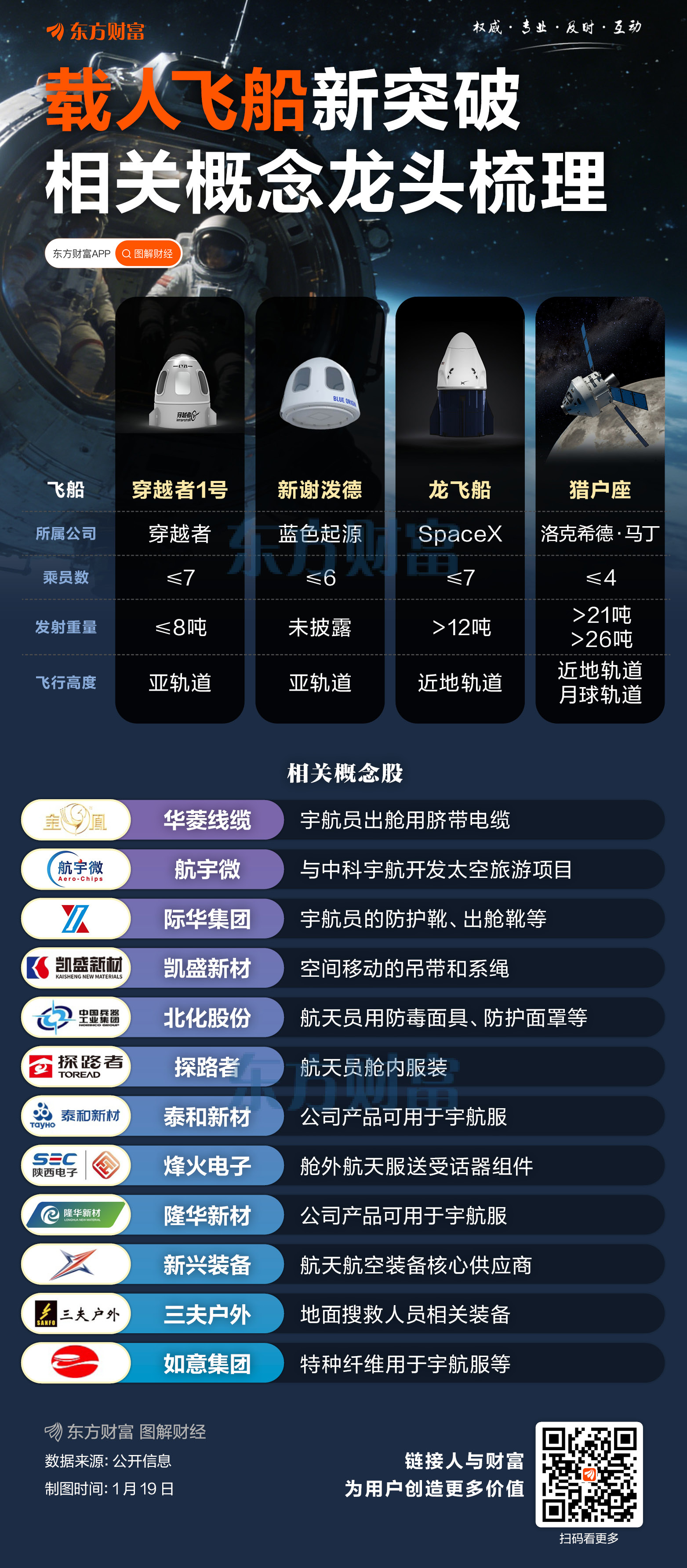 载人飞船新突破!概念龙头集体走强 载人飞船新突破!概念龙头集体走强