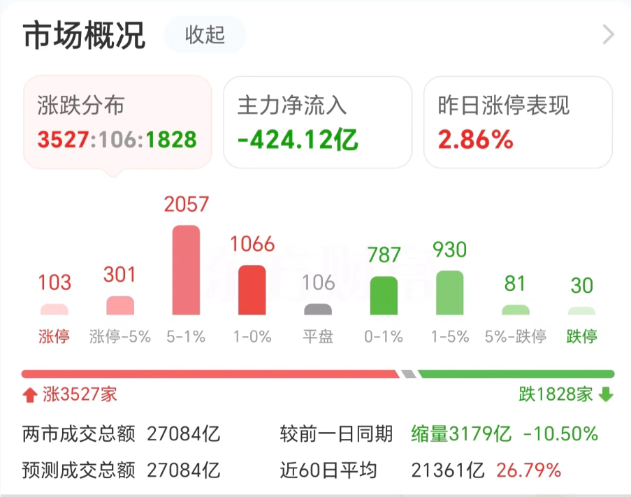 “长牛”稳了!央媒重磅发声 “长牛”稳了!央媒重磅发声