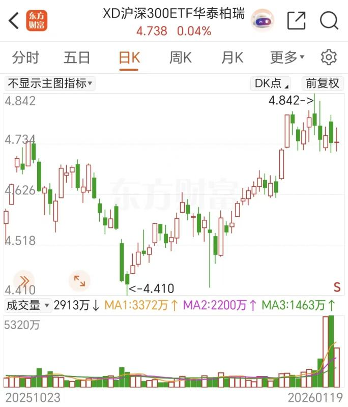 “长牛”稳了!央媒重磅发声 “长牛”稳了!央媒重磅发声