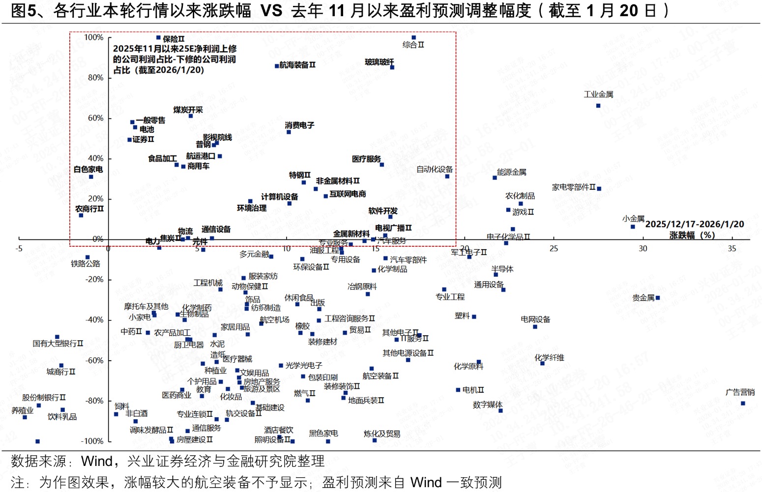 即将迎来业绩披露高峰 关注哪些方向? 即将迎来业绩披露高峰 关注哪些方向?