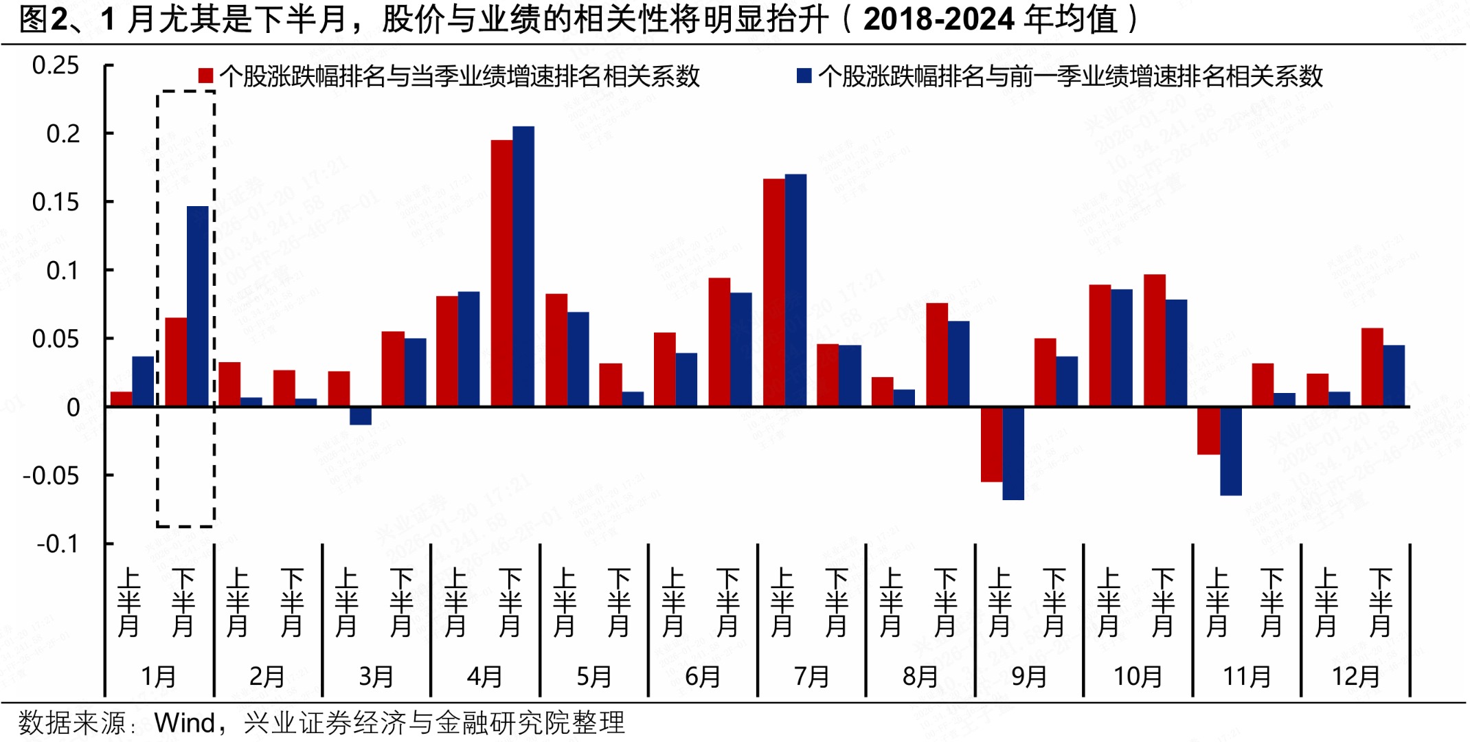 即将迎来业绩披露高峰 关注哪些方向? 即将迎来业绩披露高峰 关注哪些方向?