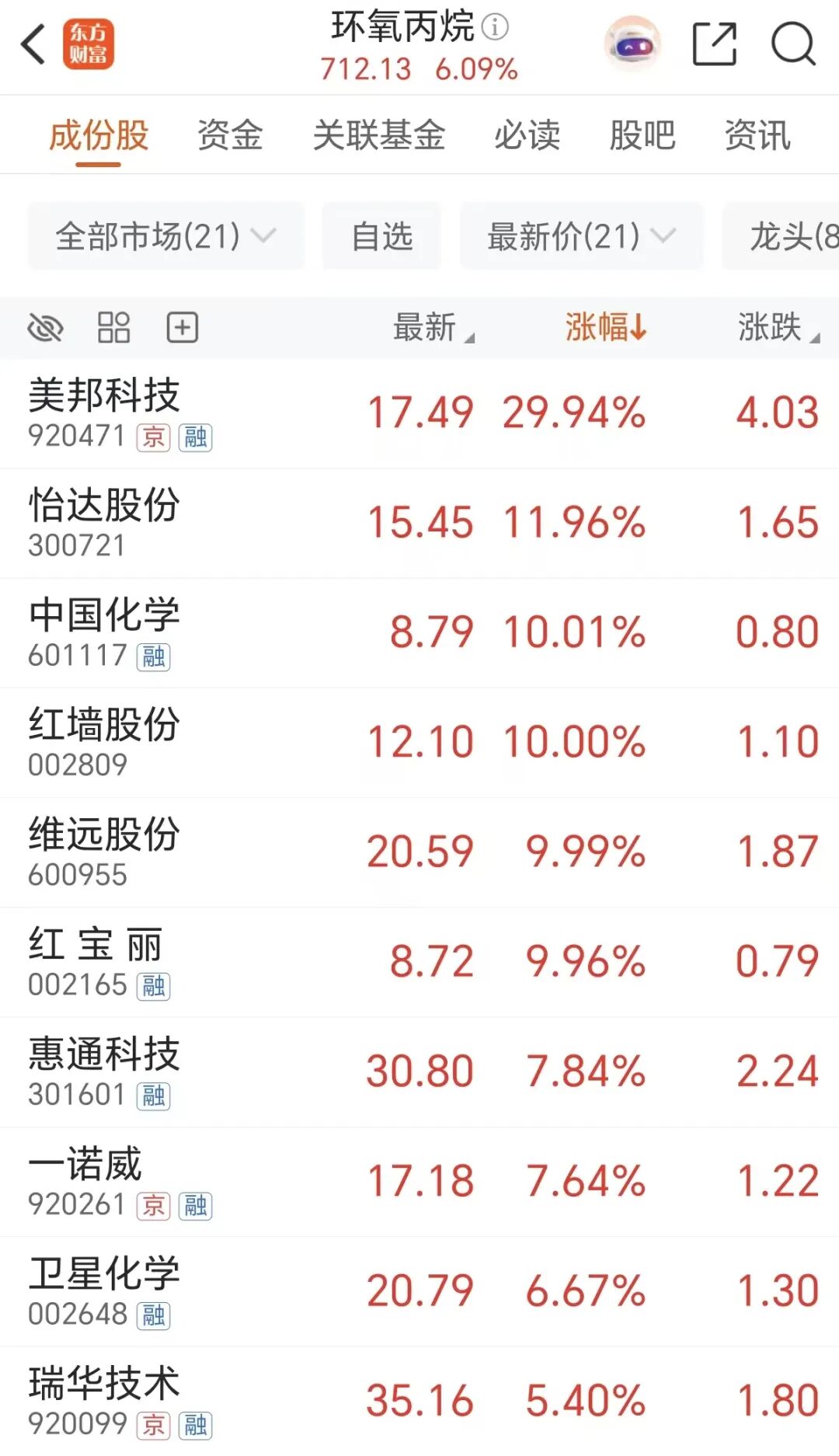 逆势暴拉!这些“老登股”吃到肉了 逆势暴拉!这些“老登股”吃到肉了