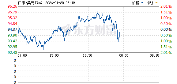 美股三大指数均跌超1% 英伟达跌逾3% 存储概念股逆市上涨 美股三大指数均跌超1% 英伟达跌逾3% 存储概念股逆市上涨