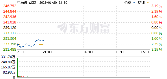 美股三大指数均跌超1% 英伟达跌逾3% 存储概念股逆市上涨 美股三大指数均跌超1% 英伟达跌逾3% 存储概念股逆市上涨