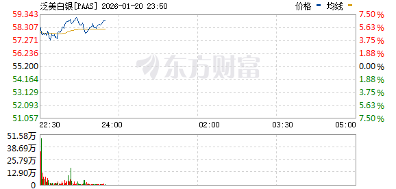 美股三大指数均跌超1% 英伟达跌逾3% 存储概念股逆市上涨 美股三大指数均跌超1% 英伟达跌逾3% 存储概念股逆市上涨
