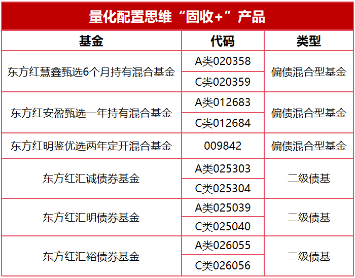 在求稳与求进之间,“固收+”如何找到那个最优解? 在求稳与求进之间,“固收+”如何找到那个最优解?