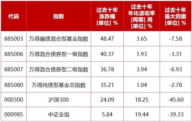 在求稳与求进之间,“固收+”如何找到那个最优解? 在求稳与求进之间,“固收+”如何找到那个最优解?