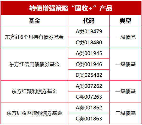 在求稳与求进之间,“固收+”如何找到那个最优解? 在求稳与求进之间,“固收+”如何找到那个最优解?