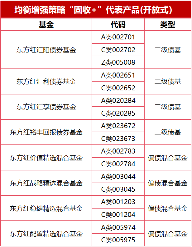 在求稳与求进之间,“固收+”如何找到那个最优解? 在求稳与求进之间,“固收+”如何找到那个最优解?