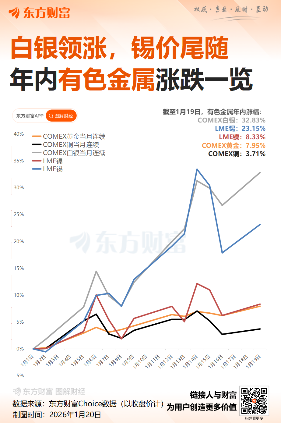 上期所：调整铜等期货相关合约交易保证金比例和涨跌停板幅度