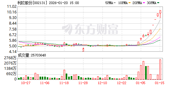 利欧股份:停牌核查完成 股票复牌 利欧股份:停牌核查完成 股票复牌