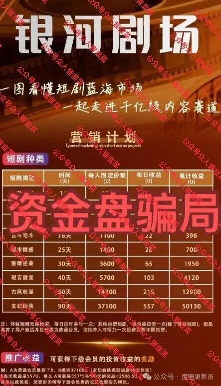 紧急预警:“银河剧场”已现崩盘前兆,参与者请立即止损! 紧急预警:“银河剧场”已现崩盘前兆,参与者请立即止损!