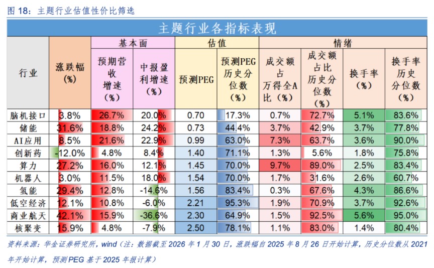 华金策略:二月继续震荡偏强 科技和周期主线不变 华金策略:二月继续震荡偏强 科技和周期主线不变