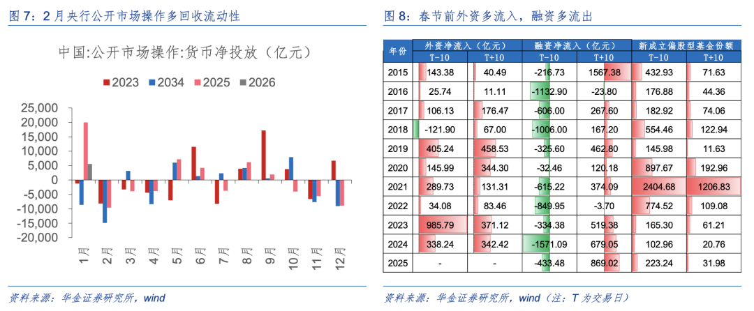 华金策略:二月继续震荡偏强 科技和周期主线不变 华金策略:二月继续震荡偏强 科技和周期主线不变