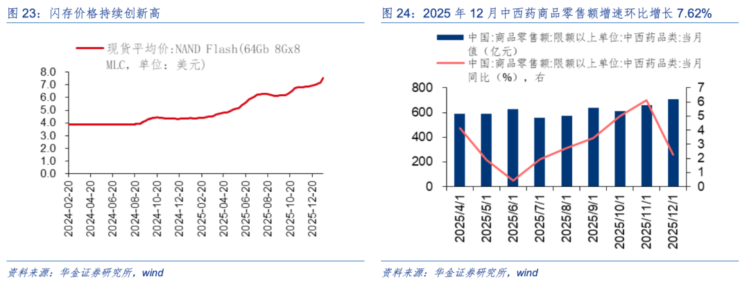 华金策略:二月继续震荡偏强 科技和周期主线不变 华金策略:二月继续震荡偏强 科技和周期主线不变