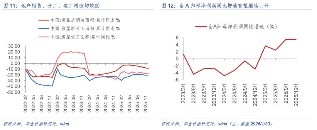 华金策略:二月继续震荡偏强 科技和周期主线不变 华金策略:二月继续震荡偏强 科技和周期主线不变