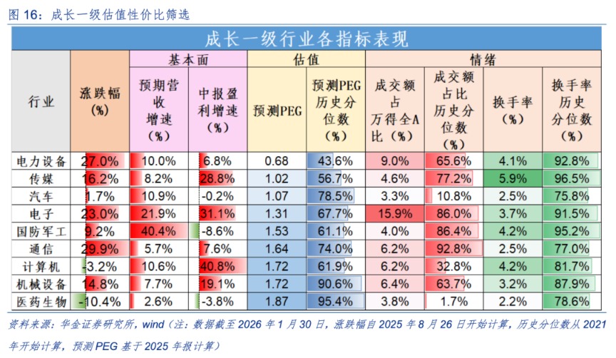 华金策略:二月继续震荡偏强 科技和周期主线不变 华金策略:二月继续震荡偏强 科技和周期主线不变