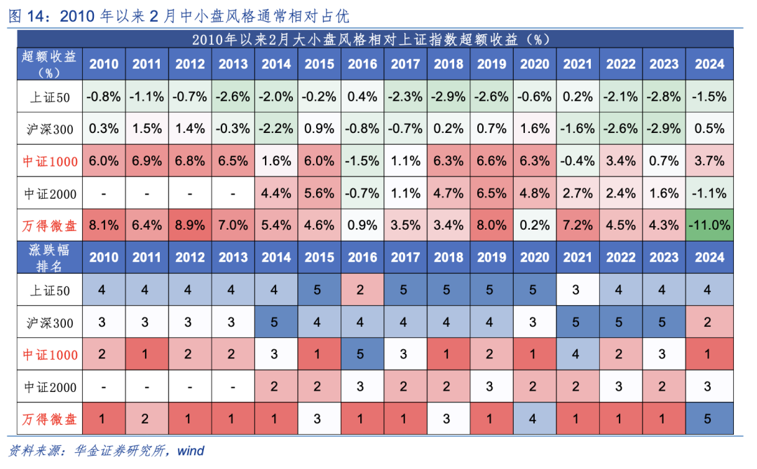 华金策略:二月继续震荡偏强 科技和周期主线不变 华金策略:二月继续震荡偏强 科技和周期主线不变