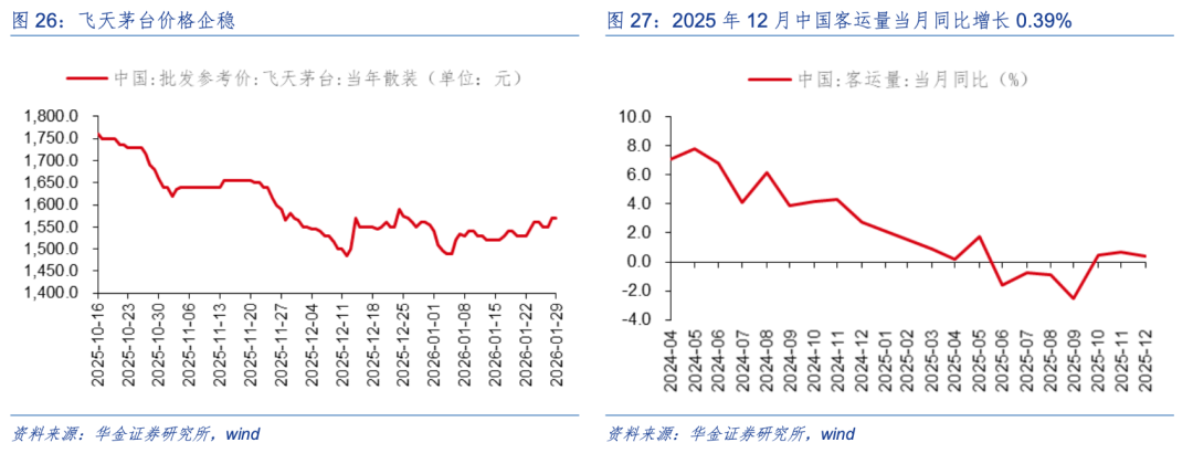 华金策略:二月继续震荡偏强 科技和周期主线不变 华金策略:二月继续震荡偏强 科技和周期主线不变
