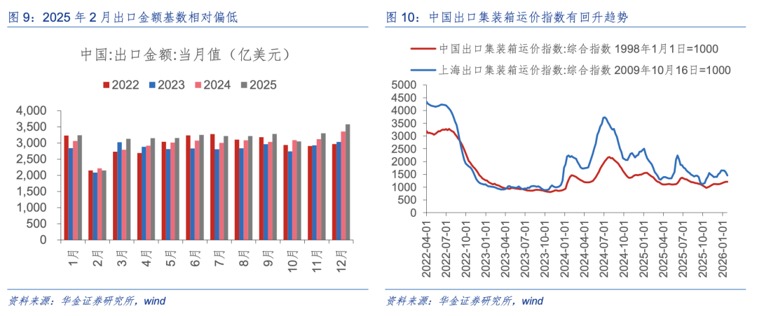 华金策略:二月继续震荡偏强 科技和周期主线不变 华金策略:二月继续震荡偏强 科技和周期主线不变