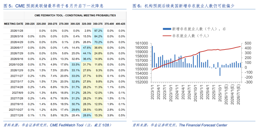 华金策略:二月继续震荡偏强 科技和周期主线不变 华金策略:二月继续震荡偏强 科技和周期主线不变