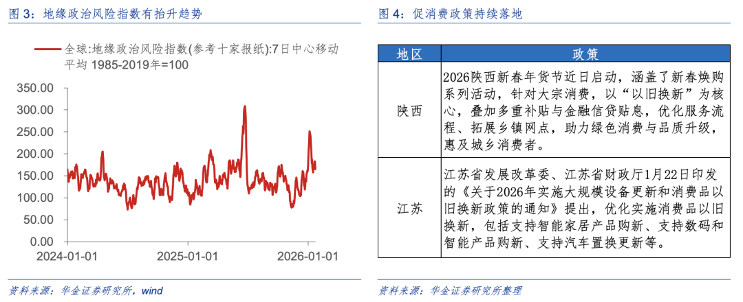华金策略:二月继续震荡偏强 科技和周期主线不变 华金策略:二月继续震荡偏强 科技和周期主线不变