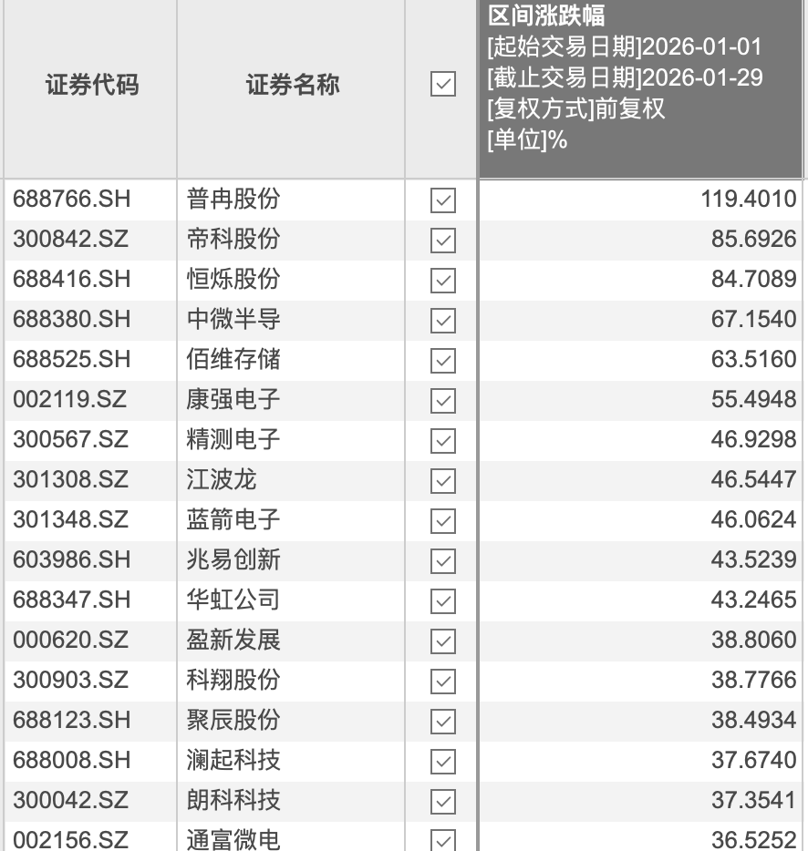 “订单排期到了明年” 存储超级周期下的众生相:谁在兑现 谁在挣扎 “订单排期到了明年” 存储超级周期下的众生相:谁在兑现 谁在挣扎