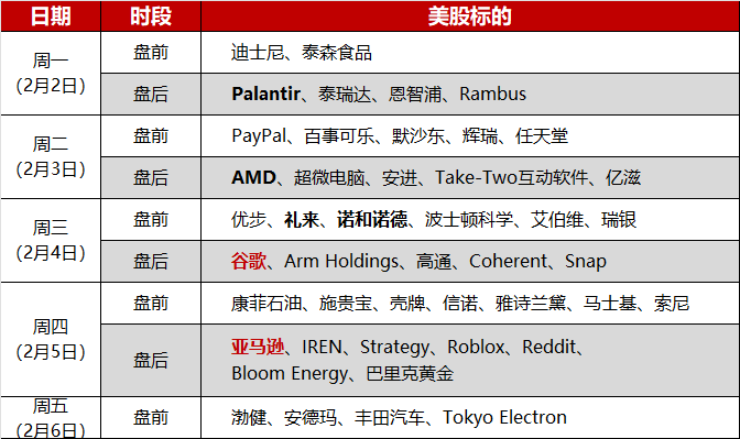 环球下周看点:谷歌亚马逊交卷在即 非农再验美经济成色 环球下周看点:谷歌亚马逊交卷在即 非农再验美经济成色