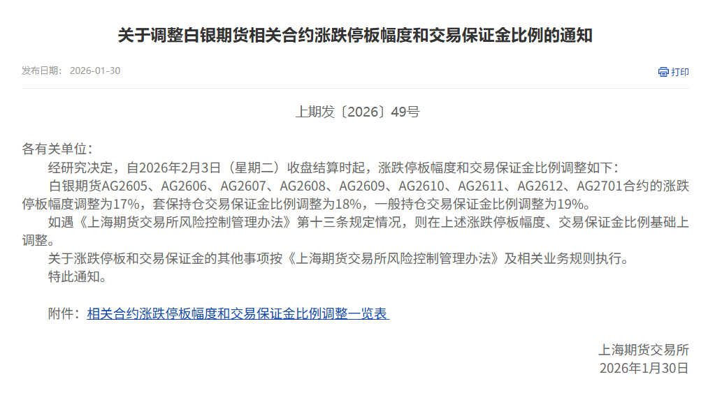 史诗级崩盘!芝加哥商品交易所突然宣布:提高黄金、白银保证金 史诗级崩盘!芝加哥商品交易所突然宣布:提高黄金、白银保证金