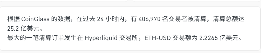 加密市场也崩了!过去24小时市值蒸发约1110亿美元 超40万人爆仓! 加密市场也崩了!过去24小时市值蒸发约1110亿美元 超40万人爆仓!
