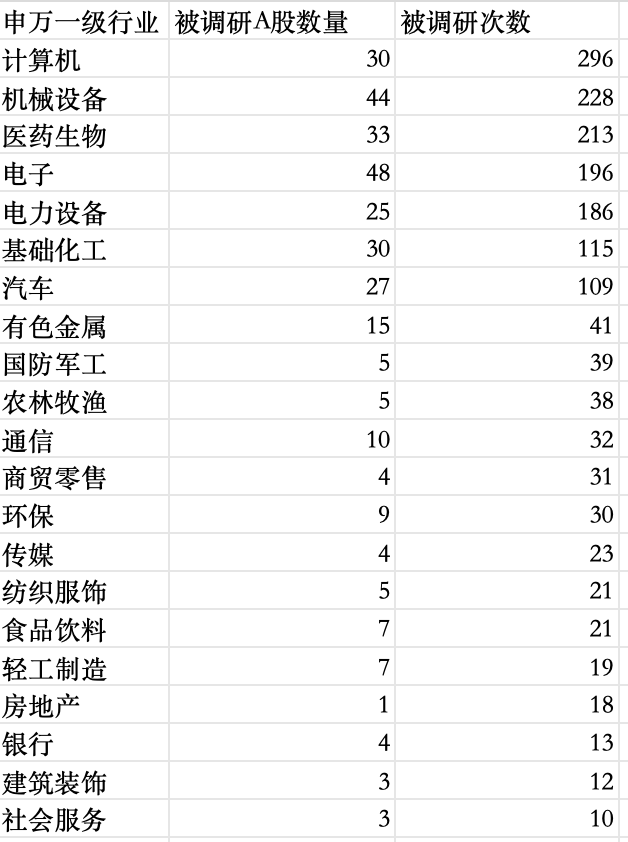 年初私募调研路径曝光!冯柳现身 AI基建与应用受关注 年初私募调研路径曝光!冯柳现身 AI基建与应用受关注